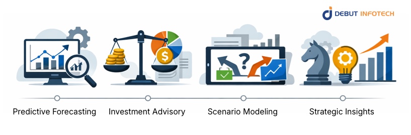 Financial Planning and Advisory Services