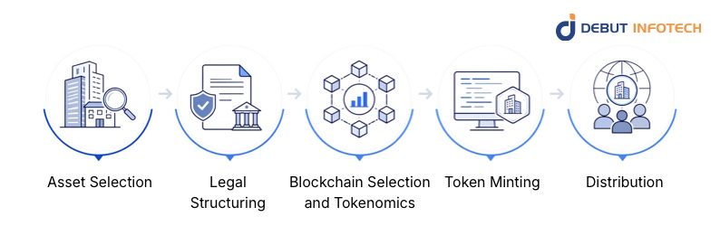 Fractional Ownership Works in Tokenized Real Estate