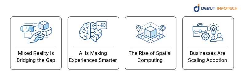 What Are the Future Trends in Immersive Technology (2026 and Beyond)?