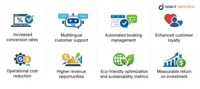Benefits of Generative AI in Hospitality for Companies