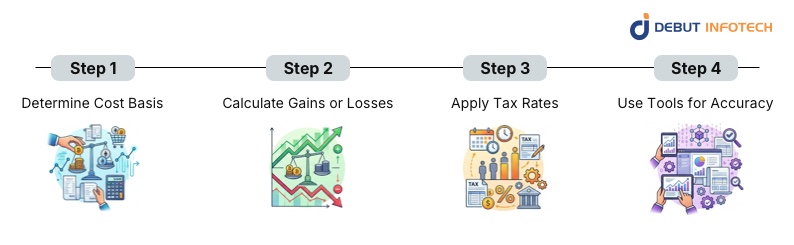 How to Calculate Cryptocurrency Taxes