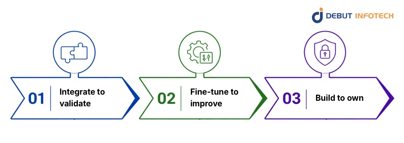 The Hybrid Path: Most Enterprises Land Here