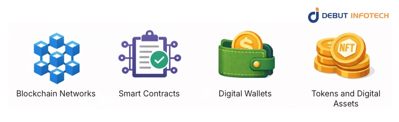 Key Components of Web3 Integration