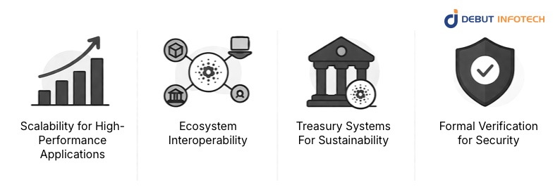 Key Features That Drive Cardano Adoption