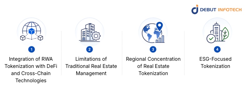 Key Growth Drivers Of Tokenized Real Estate