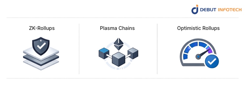 Polygon Scaling Techniques