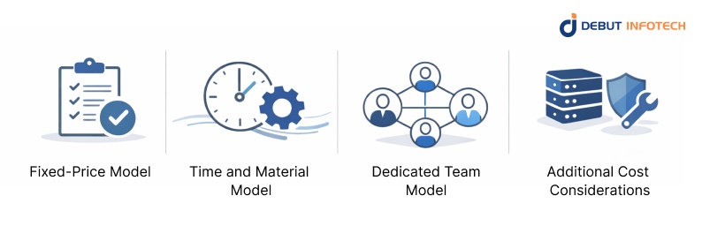Pricing Models of Progressive Web App Development Services