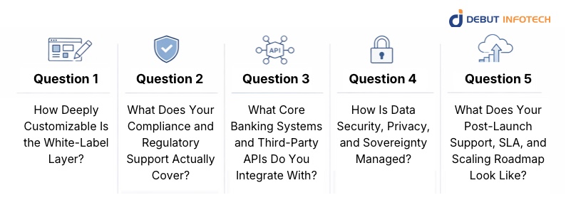 Questions for neobanking solution provider
