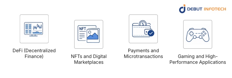 What Are the Real-World Use Cases of Solana?