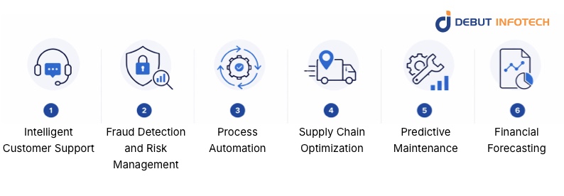 Real-World Use Cases