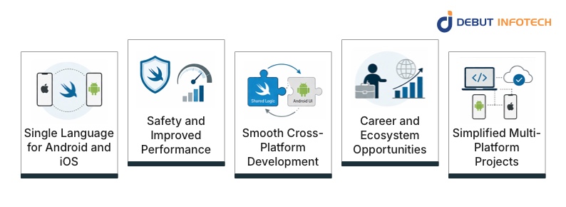 Why Choose Swift for Android App Development?