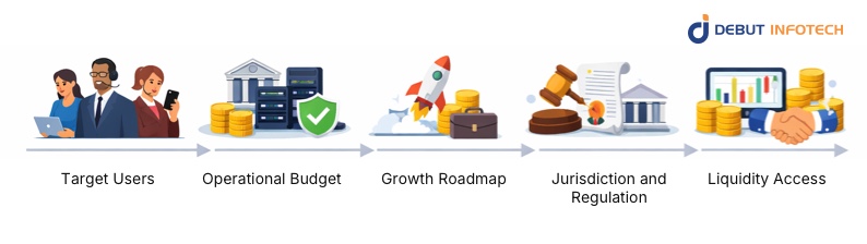 Right Model for Your Business