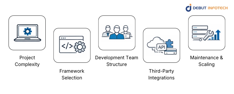 SaaS Development Cost in 2026