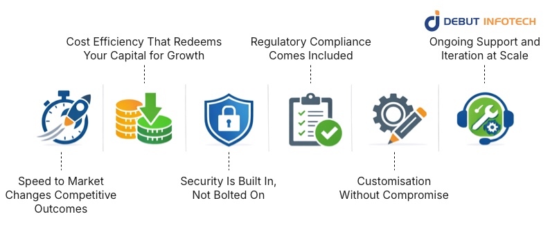 Six Reasons White Label Crypto Wallets