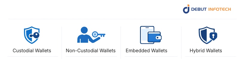 Types of Wallets Offered in WaaS