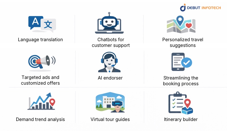 Use Cases of Generative AI in Hospitality