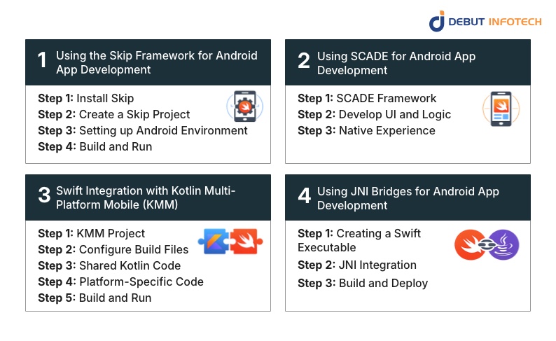 4 Ways to Use Swift for Android App Development