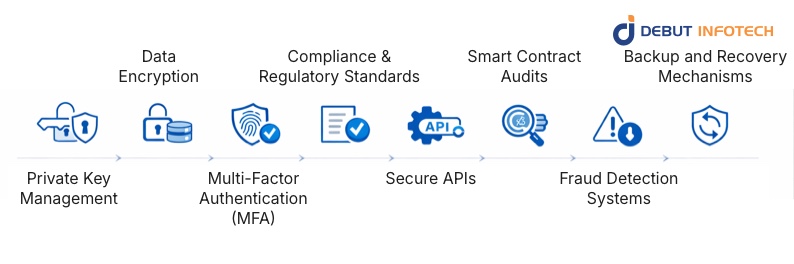 security considerations for implementing