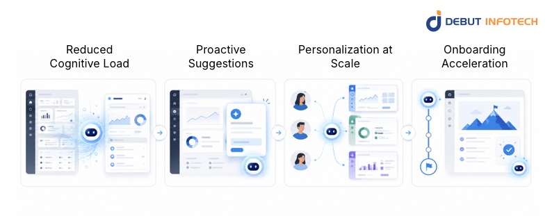 How AI Copilots Enhance User Experience Within SaaS Platforms