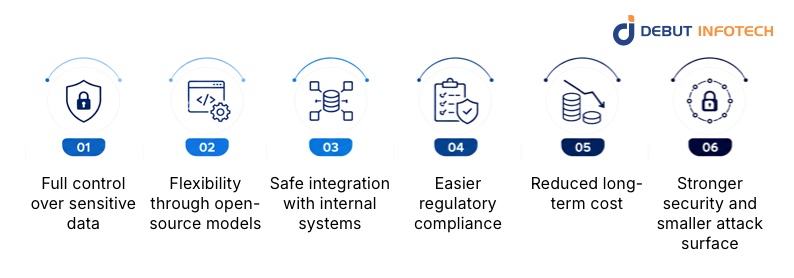Benefits of Private LLMs Deployment