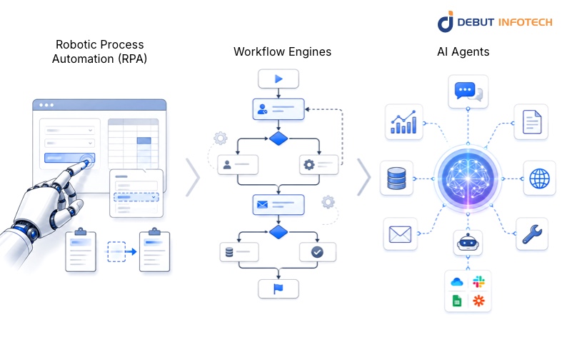 Defining the Three Technologies