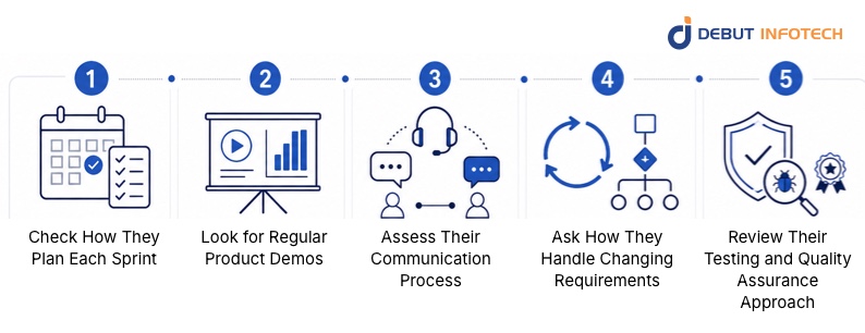 How do Enterprises Choose the Right Agile Software Development Partner?