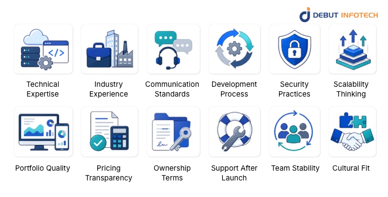 12 Factors to Evaluate Before Hiring
