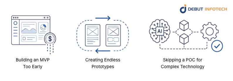 How Startups Waste Money by Choosing Wrong