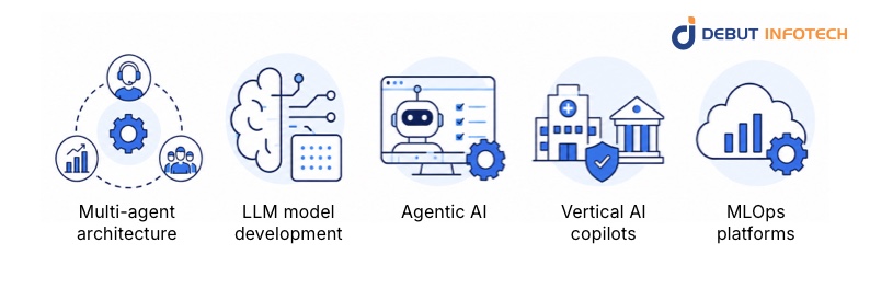 Key AI Trends Shaping Enterprise Copilot Development in 2026
