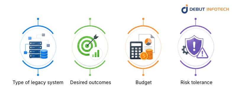 Factors to Consider Before Choosing a Modernization Strategy