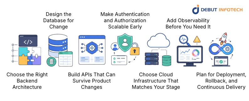 What Are the Most Important MVP Architecture Decisions for Scaling?
