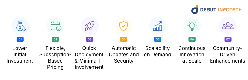 Pros of SaaS