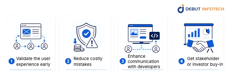 Reasons to Use a Prototype