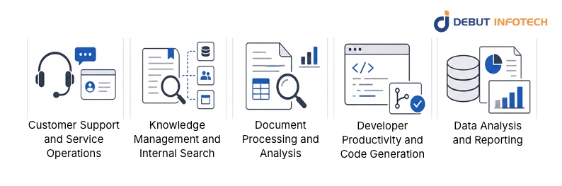 The Use Cases Generating Real Business Value