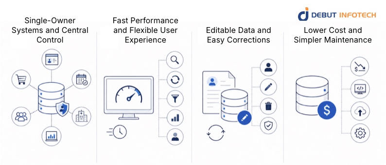 Where a Database Is the Smarter Choice