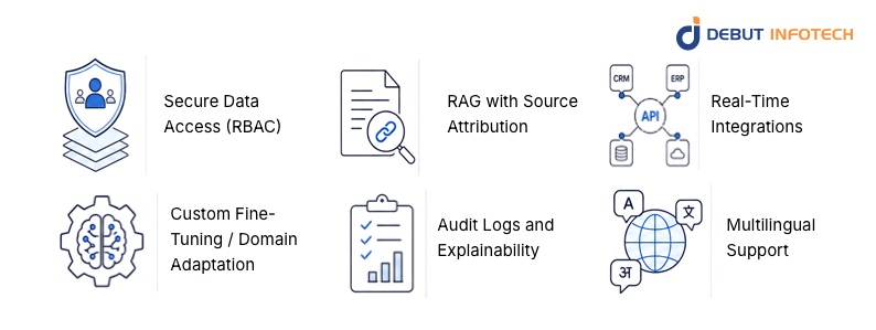What Features Should You Look for in an Enterprise AI Knowledge Assistant?