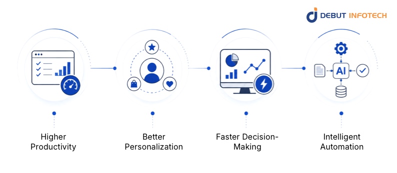 What Are the Benefits of AI-Native SaaS?