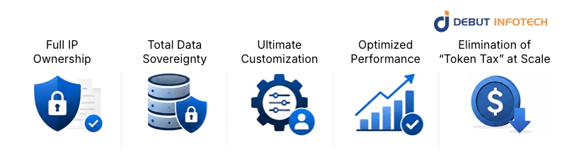 Benefits of Building an AI Strategy
