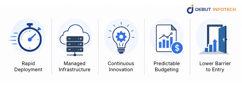 Benefits of Buying Strategy