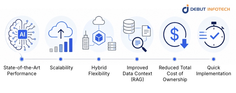 Benefits of Integrating an AI Strategy