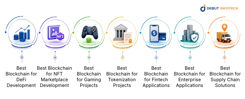 Which Blockchain Is Best for Different Business Use Cases?