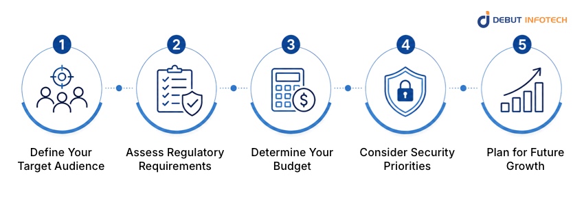 Choose the Right Exchange Model