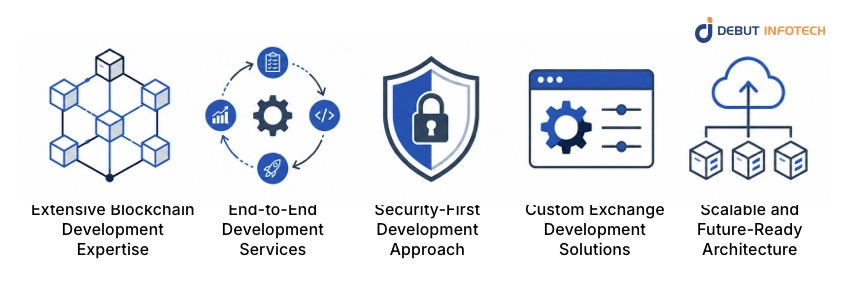 Debut Infotech for Crypto Exchange Development