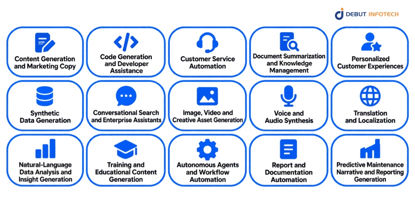 Core Enterprise Generative AI Use Cases